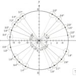 unit circle radians