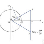 unit circle with tangent